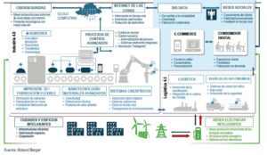 Lee más sobre el artículo LA FUNDACIÓN CIDAUT APUESTA POR LA TRANSFORMACIÓN DIGITAL, LA FÁBRICA DEL FUTURO Y LA MOVILIDAD INTELIGENTE