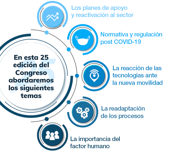 25 congreso automocion aec